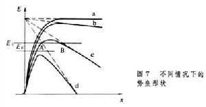 電子發射