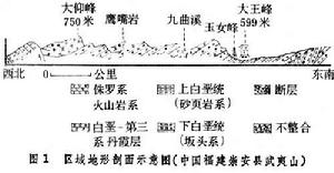 地理圖解