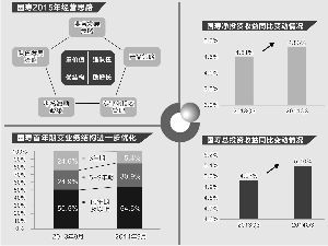 內含增長率