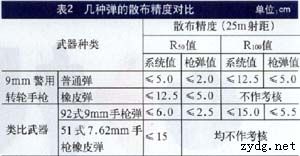 9mm警用轉輪手槍系統