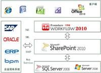 SharePoint 2010