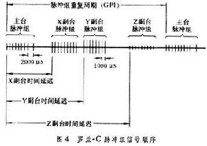 船舶無線電導航