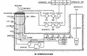 避難硐室