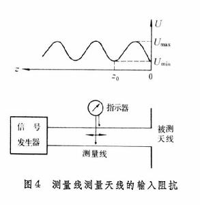 天線參量測量