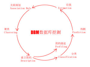 （圖）edm行銷