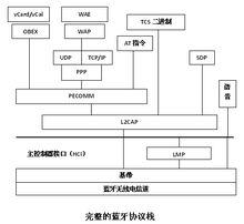 藍牙協定棧