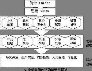 戰略行銷聯盟