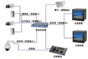 畫面分割器的套用