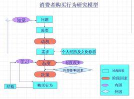 消費者行為[經濟學名詞]