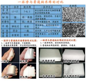 高密度納米海綿