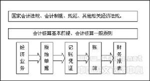 會計原始憑證