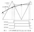 趨勢線外推法