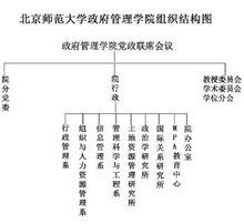 北京師範大學政府管理學院