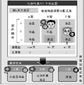 日本眾議院