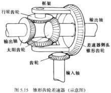 差速器原理圖