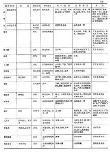 中國近代機械工業