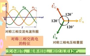 相位