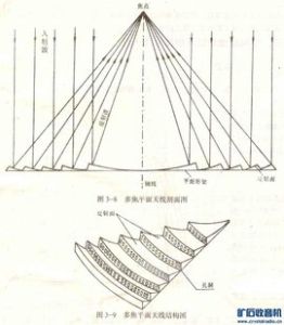 焦平面