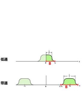 隨參信道