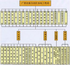 廣西壯族自治區水電工程局