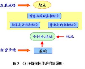 穩健性原則