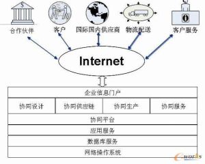 協同製造