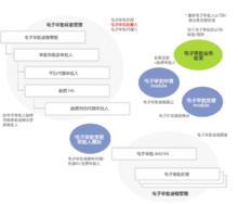 卡銀信息技術（北京）有限公司