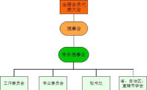 組織機構