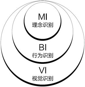 醫院CIS三要素