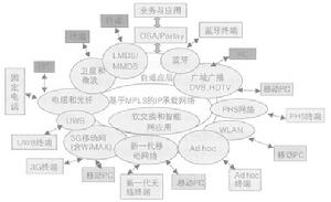 無線通信系統