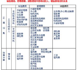 工業品價格指數