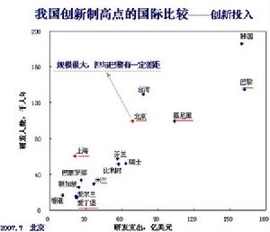 （圖）創新制高點