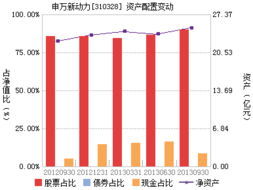 申萬新動力