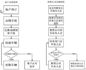 承租人