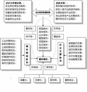 經濟可循環度