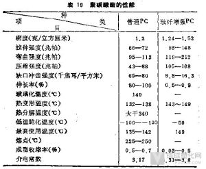 pc的基本性質