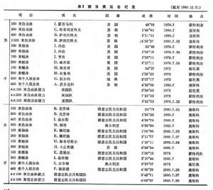 游泳運動