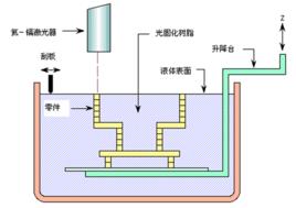 快速凝固技術