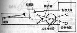 光譜輻射計