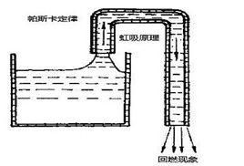 虹吸管灌溉