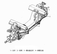 圖1橫向穩定器的安裝