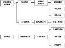 程式化管理運行圖