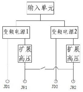 節能型能量回饋式電機試驗系統