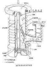 油擴散泵