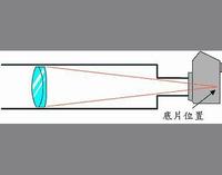 直焦攝影