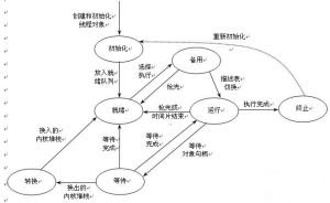 狀態遷移圖