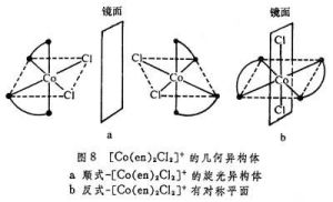 配合物的異構現象