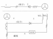 可控復勵勵磁