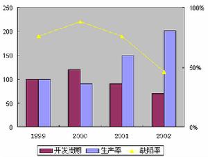 經濟資本配置管理