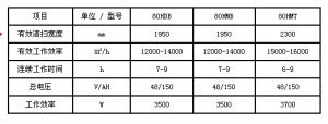 路馳潔掃地車參數 